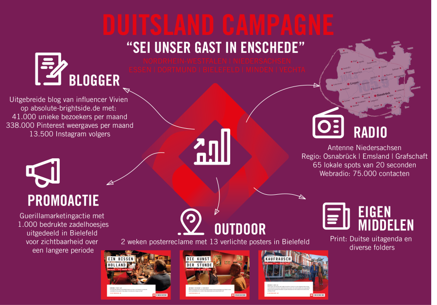 infographic duitsland campagne najaar 2021